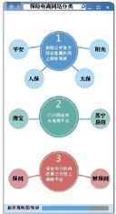 去中介化承壓下的轉型之路 保險中介如何借力移動互聯網與科技服務破局