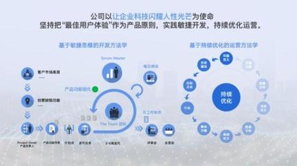 原圈科技榮獲高新技術成果轉化項目認定，科技中介服務助力企業創新發展